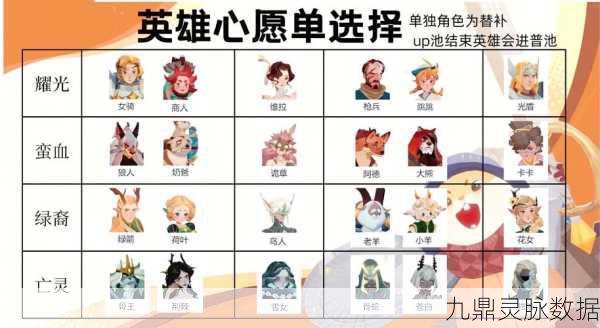剑与远征启程，噜噜技能属性全图鉴深度剖析