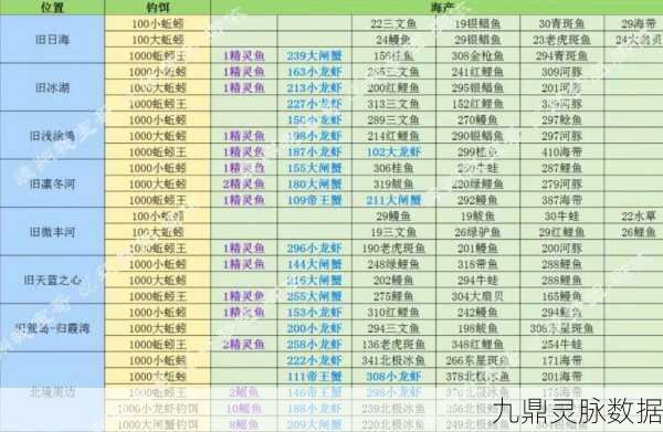 创造与魔法钓鱼机器人全攻略，位置揭秘与秘籍分享