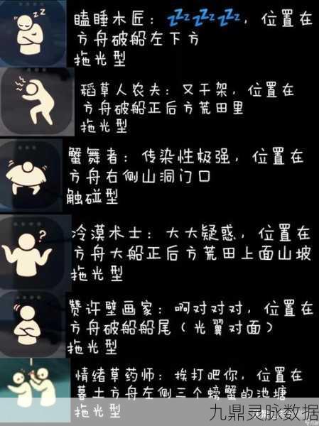 光遇世界探秘，负伤战士先祖位置全攻略与背后故事