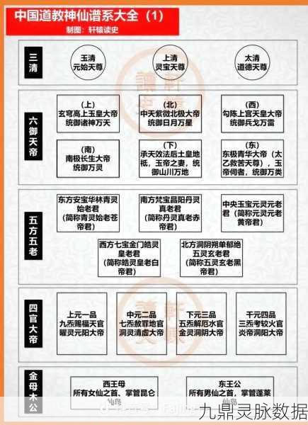 神仙道,揭秘4级帮派建设所需经验