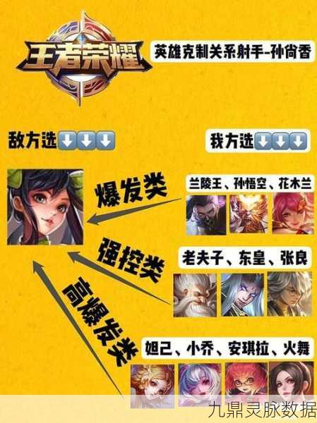 王者荣耀射手对决，揭秘克制孙尚香的射手英雄