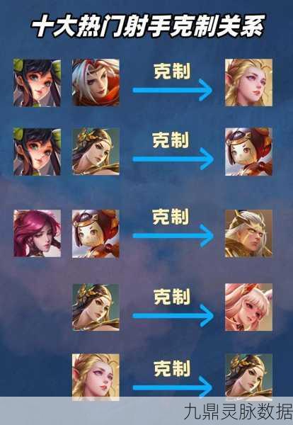 王者荣耀射手对决,揭秘克制孙尚香的射手英雄
