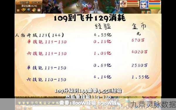 梦幻西游,无底洞飞升剧情全揭秘及飞升后剧情点详解