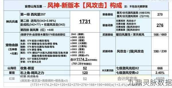 妄想山海飓雪异变全攻略,时间节点与玩法细节大起底
