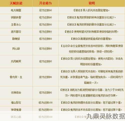 倩女幽魂129级异人,装备深度剖析与搭配秘籍