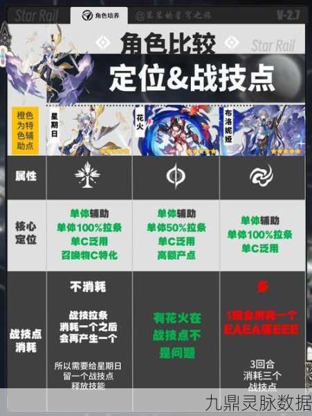 崩坏:星穹铁道深度解析,攻击力与属性伤害全揭秘
