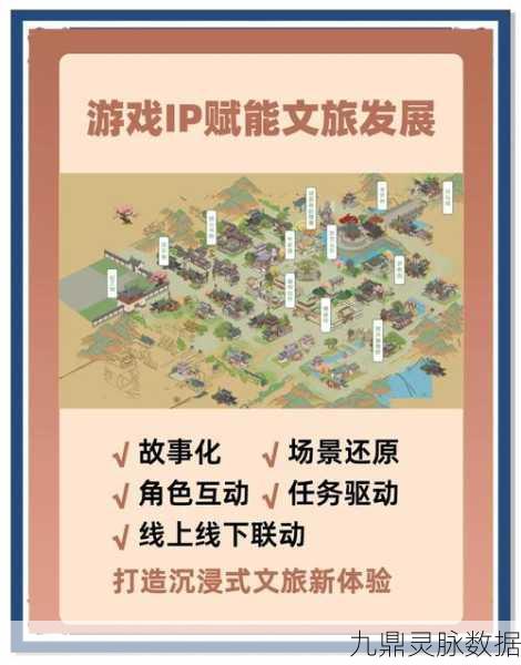 人文艺术之旅，手游中的文明与情感深度探索
