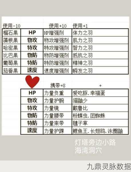 宝可梦朱紫虫甲圣，技能搭配全攻略