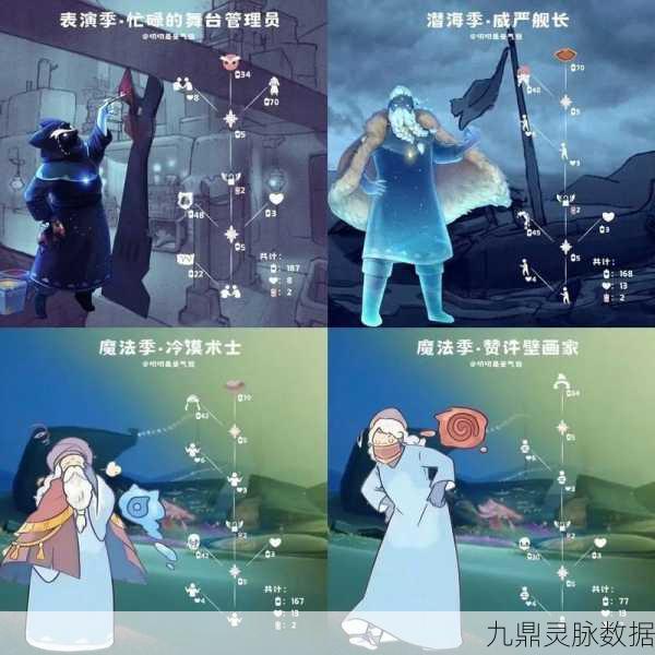 光遇站姿先祖寻觅之旅，解锁独特站姿的秘境探索