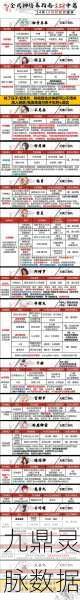 阴阳师深度解析,鬼武达摩使用秘籍与1500天签到盛宴