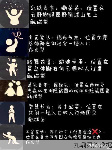 光遇雨林探索,揭秘摸头先祖位置,详尽攻略与技巧大放送