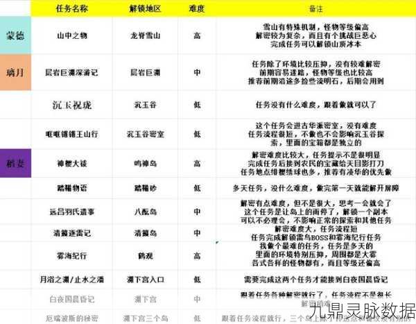 探索原神神秘领域,烬寂海任务解锁全攻略