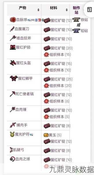 泰拉瑞亚奇遇,解锁猩红枪的神秘之旅