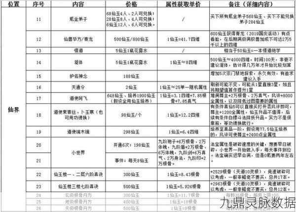玄元剑仙门派贡献获取全攻略
