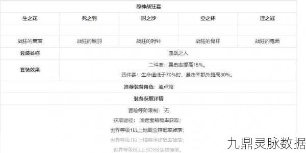 海祇岛秘境追踪,圣遗物刷新点全揭秘,珍稀遗物轻松入手攻略