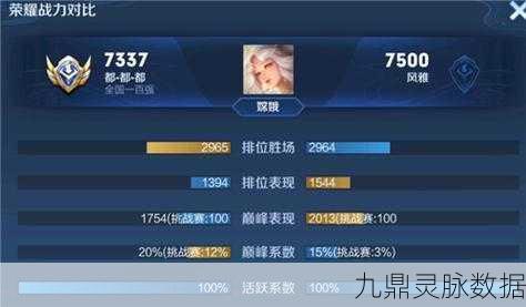 王者荣耀知识挑战赛开启，你的王者段位能答对几题？
