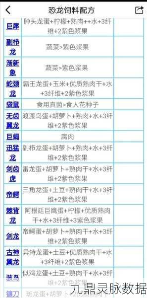 方舟生存进化，揭秘无齿翼龙的饮食与饲料制作秘籍