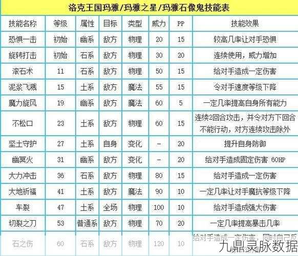 洛克王国石王大胆性格深度剖析