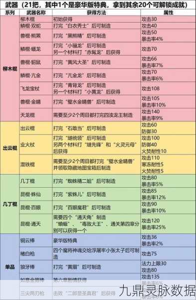 黑神话，悟空武器全攻略，解锁你的专属神兵传奇