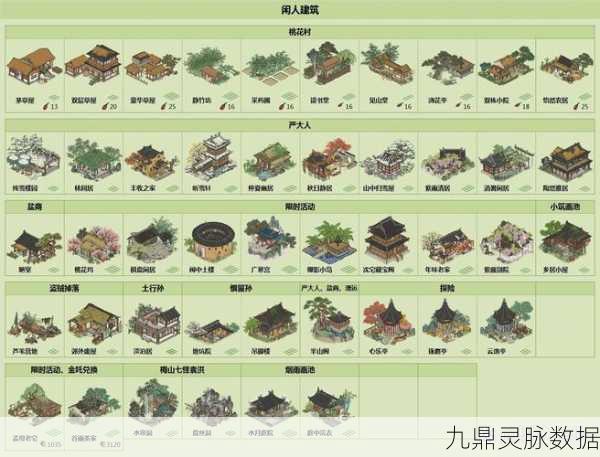 江南百景图，建造高手大揭秘，谁是最佳人选？