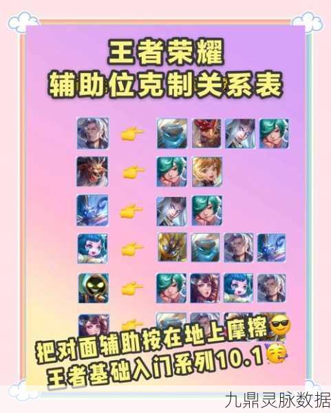 王者荣耀辅助英雄深度攻略，解锁胜利之钥