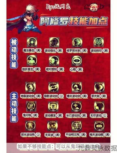 DNF像素勇士大创造,技能加点策略与深度玩法剖析