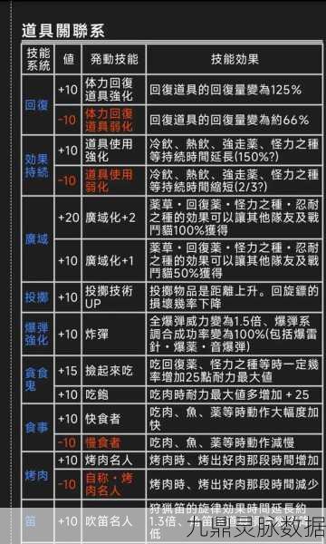怪物猎人2G，四大套装对比，哪个才是你的狩猎神器？