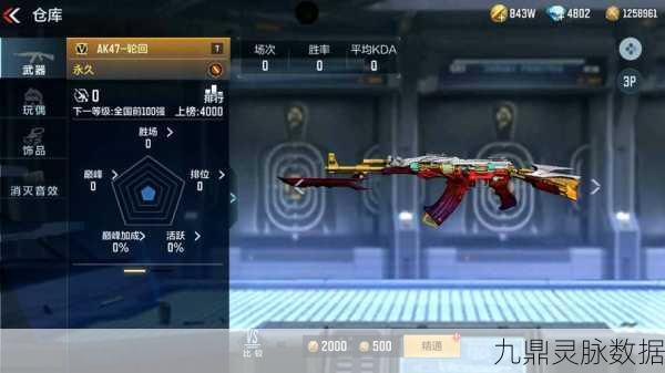 CF手游远征模式,枪械选择全攻略