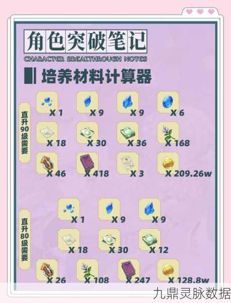 原神妮露突破材料全揭秘,天赋升级秘籍大放送
