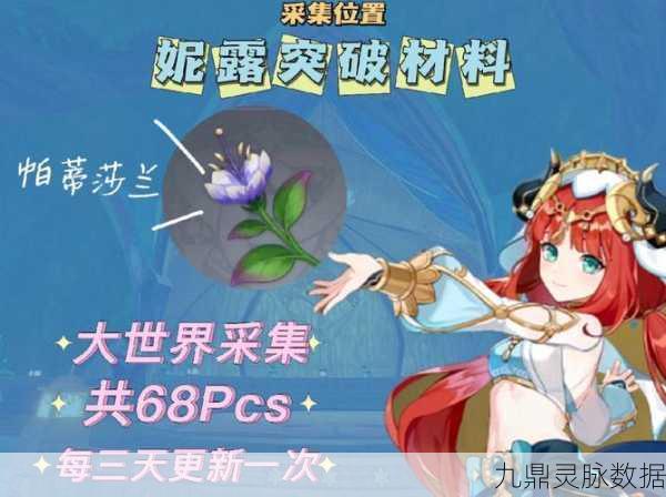原神妮露突破材料全揭秘,天赋升级秘籍大放送