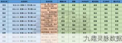 青龙套装在手,攻城掠地无忧,青龙套装穿搭全攻略