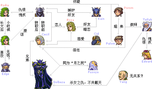 最终幻想13,人物关系深度剖析,共赴命运交错的奇幻征途