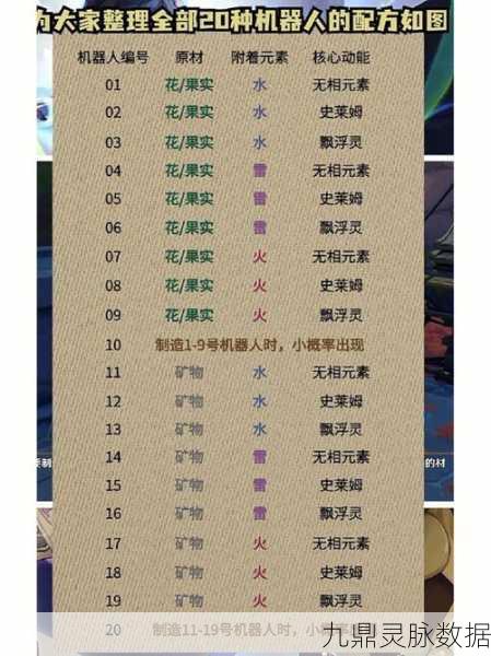 原神炉心机造20号制作全攻略,解锁你的专属机器人