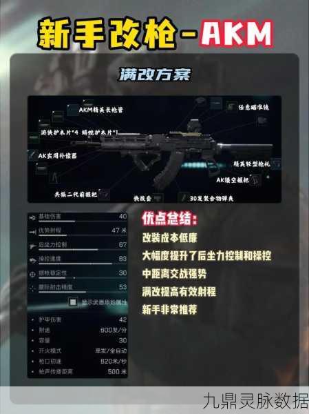 三角洲行动手游开局装备全攻略,新手如何精准起步?