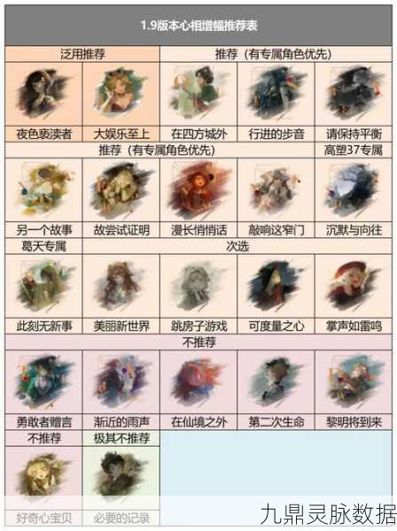 重返未来1999,精神石化队阵容搭配策略全揭秘