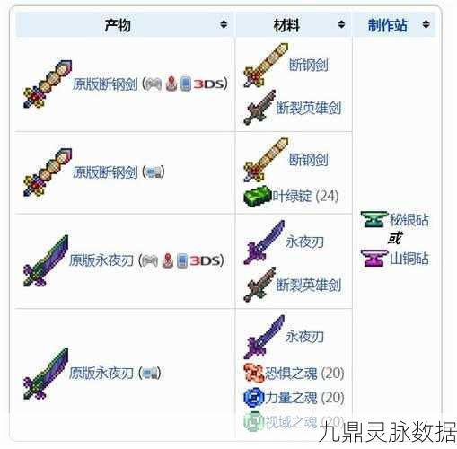 泰拉瑞亚猎鹰之刃,揭秘合成方法与实战魅力