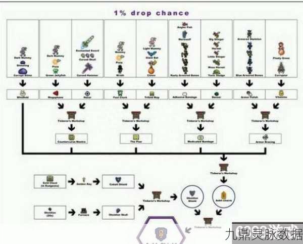 泰拉瑞亚猎鹰之刃,揭秘合成方法与实战魅力