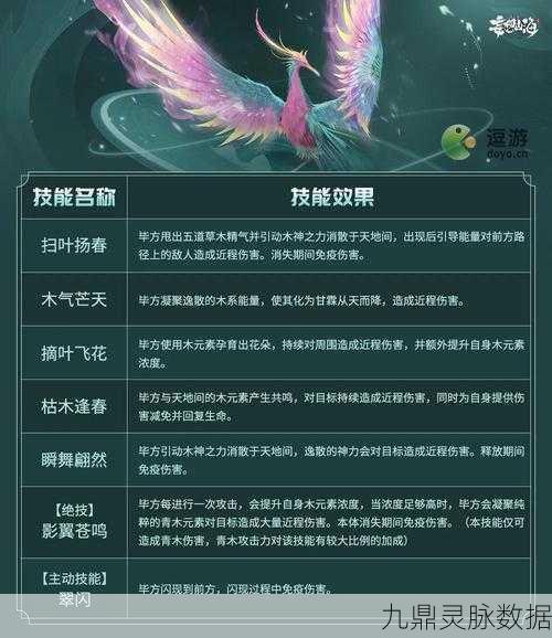 妄想山海白娘子技能搭配全攻略