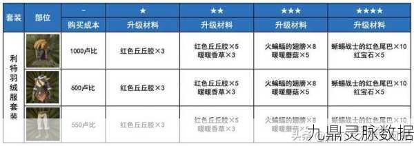 塞尔达传说防寒服升级全攻略,解锁极致耐寒新境界