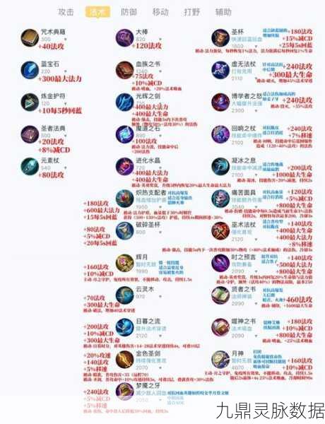 王者荣耀装备图标全解析,解锁你的荣耀之路必备秘籍