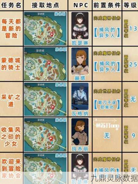 原神世界任务全揭秘,攻略、查看与位置一网打尽