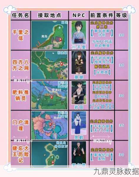 原神世界任务全揭秘,攻略、查看与位置一网打尽
