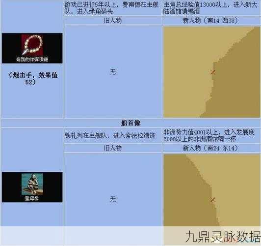 大航海时代4,揭秘宝物坐标,探索无尽航海的奥秘