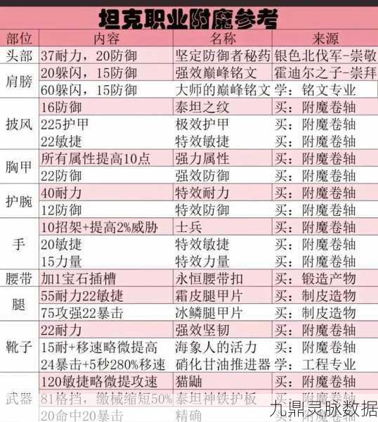 魔兽世界怀旧服战士PVP武器精选指南
