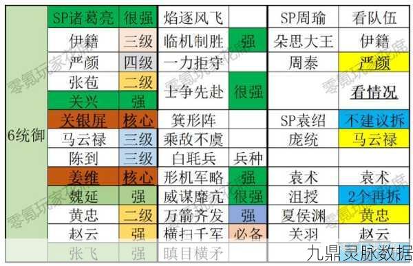 三国如龙传,破军武将搭配全攻略,打造无敌阵容!