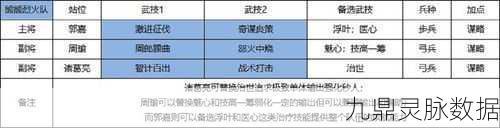 少年三国志郭嘉橙到红0阶材料全解析