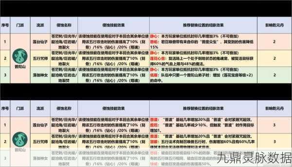 梦幻西游手游普陀加点与宝石搭配全攻略