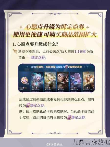 王者荣耀心愿点,揭秘解锁心仪皮肤的神秘通道