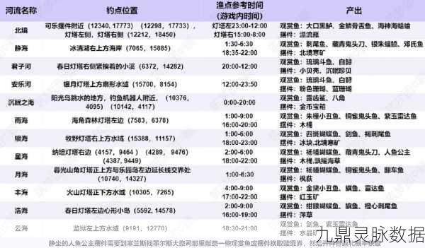 创造与魔法，钓鱼脚本设置全攻略