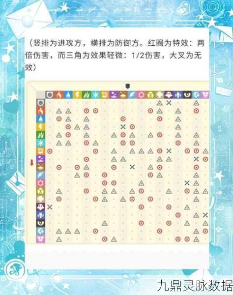 口袋妖怪世界深度探索，属性克制策略全解析